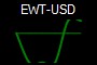 EWT-USD